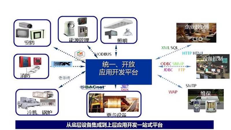 企业信息化系统的构建是一个复杂但至关重要的过程，它直接关系到企业的运行效率和竞争力。那么，一个完整的企业信息化系统究竟应该包含哪些内容呢？让我们一起探索。