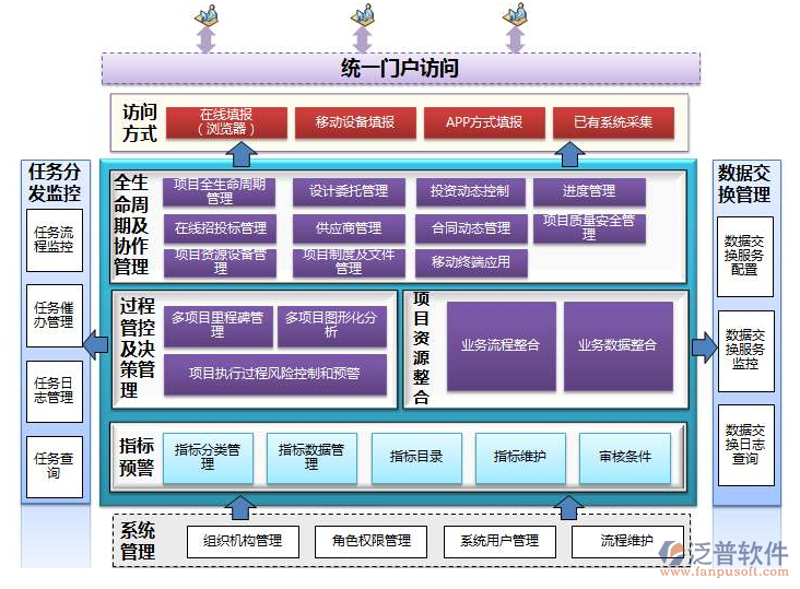 企业信息化系统的构建是一项复杂但至关重要的任务，它涵盖了从基础的办公自动化到复杂的业务流程管理等多个方面。那么，企业信息化系统究竟包含了哪些具体内容呢？本文将通过案例分析和对比的方式，帮助你更好地理解这一问题。